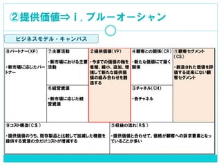 ②提供価値⇒ⅰ.ブルーオーシャン 
⑨コスト構造（C＄） 
・提供価値のうち、既存製品と比較して加減した機能を 
提供する資源の分だけコストが増減する 
⑤収益の流れ（R＄） 
・提供価値と合わせて、価格が顧客への訴求要素となっ 
ていることが多い 
⑧パートナー（KP） 
・新市場に応じたパー 
トナー 
⑦主要活動 
・新市場における主要 
活動 
②提供価値（VP） 
・今までの価値の軸を 
省略、縮小、追加、増 
強して新たな提供価 
値の組み合わせを創 
造する 
④顧客との関係（CR） 
・新たな価値にて築く 
関係 
①顧客セグメント 
（CS） 
・創造された価値を評 
価する従来にない顧 
客セグメント 
⑥経営資源 
・新市場に応じた経 
営資源 
③チャネル（CH） 
・各チャネル 
ビジネスモデル・キャンパス 
 