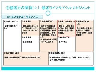 ④顧客との関係⇒ⅰ.顧客ライフサイクルマネジメント 
⑨コスト構造（C＄） 
・前半は収益性が悪く、後半で収益を確保する。 
⑤収益の流れ（R＄） 
・エントリーモデルは安価にし、次第に高額にしていく。 
（子育て割、学割等） 
⑧パートナー（KP） 
・必要に応じたパート 
ナー 
⑦主要活動 
・離脱が起こらないよ 
う、CRMを通じたフォ 
ローやブランディング 
が必要 
②提供価値（VP） 
・操作性や互換性を 
保ちながら製品・サー 
ビス間を移動できるよ 
う製品設計し、顧客 
の成熟に従い移動さ 
せる。 
・エントリーモデルは買 
いやすく工夫する 
④顧客との関係（CR） 
・製品サービスの慣れ 
やCRMを通じ、顧客と 
の関係を生涯に渡っ 
て維持。 
①顧客セグメント 
（CS） 
・自社製品を従来より 
使用している顧客 
（できるだけ早い段階 
で獲得） 
⑥経営資源 
・各経営資源 
③チャネル（CH） 
・各チャネル 
ビジネスモデル・キャンパス 
 