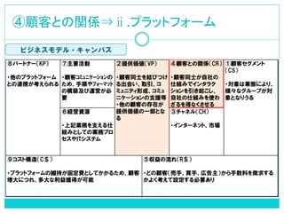 ④顧客との関係⇒ⅱ.プラットフォーム 
⑨コスト構造（C＄） 
・プラットフォームの維持が固定費としてかかるため、顧客 
増大につれ、多大な利益獲得が可能 
⑤収益の流れ（R＄） 
・どの顧客（売手、買手、広告主）から手数料を徴求する 
かよく考えて設定する必要あり 
⑧パートナー（KP） 
・他のプラットフォーム 
との連携が考えられる 
⑦主要活動 
・顧客ｺﾐｭﾆｹｰｼｮﾝの 
ため、手順やﾌｫｰﾏｯﾄ 
の構築及び運営が必 
要 
②提供価値（VP） 
・顧客同士を結びつけ 
る出会い、取引、コ 
ミュニティ形成、コミュ 
ニケーションの支援等 
・他の顧客の存在が 
提供価値の一部とな 
る 
④顧客との関係（CR） 
・顧客同士が自社の 
仕組みでインタラク 
ションを引き起こし、 
自社の仕組みを使わ 
ざるを得なくさせる 
①顧客セグメント 
（CS） 
・対象は業態により、 
様々なグループが対 
象となりうる 
⑥経営資源 
・上記業務を支える仕 
組みとしての業務プロ 
セスやITシステム 
③チャネル（CH） 
・インターネット、市場 
ビジネスモデル・キャンパス 
 