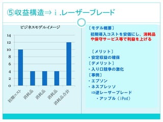 ⑤収益構造⇒ⅰ.レーザーブレード 
0 
2 
4 
6 
8 
10 
12 
14 
ビジネスモデルイメージ 
〔モデル概要〕 
初期導入コストを安価にし、消耗品 や保守サービス等で利益を上げる 
〔メリット〕 
・安定収益の確保 
〔デメリット〕 
・入り口競争の激化 
〔事例〕 
・エプソン 
・ネスプレッソ 
⇒逆レーザーブレード 
・アップル（iPod）  