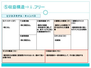 ⑤収益構造⇒ⅱ.フリー 
⑨コスト構造（C＄） 
・無料部分は複製に変動費がかからないか、極めて低い 
必要がある 
⑤収益の流れ（R＄） 
・提供価値の一部を無料として、その後に課金する 
⑧パートナー（KP） 
・特になし 
⑦主要活動 
・特に限定なし 
②提供価値（VP） 
・無料の価値 
・有料部分に関して 
は、各サービスに応じ 
た価値提供を行う 
④顧客との関係（CR） 
・無料による関係にて 
作り出された大量集 
客 
①顧客セグメント 
（CS） 
・価格感応度の高い 
セグメントとなる傾向 
⑥経営資源 
・特に限定なし 
③チャネル（CH） 
・各媒体 
ビジネスモデル・キャンパス 
 
