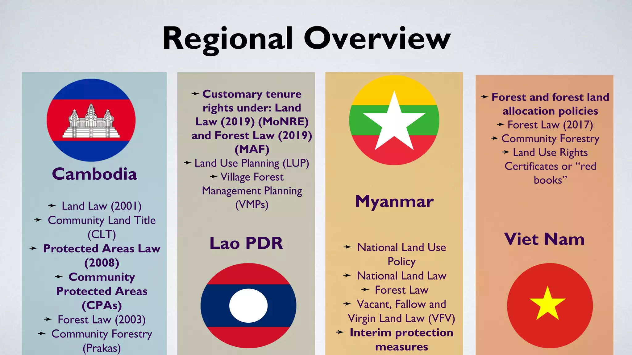 26 0930 1_mrlg_introduction on customary tenure | PPT