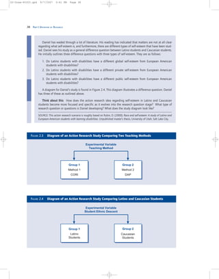 38 PART I: OVERVIEW OF RESEARCH
Daniel has waded through a lot of literature. His reading has indicated that matters are not at all clear
regarding what self-esteem is, and furthermore, there are different types of self-esteem that have been stud-
ied. Daniel sees his study as a general difference question between Latino students and Caucasian students.
He initially outlines three difference questions with three types of self-esteem. They are as follows:
1. Do Latino students with disabilities have a different global self-esteem from European American
students with disabilities?
2. Do Latino students with disabilities have a different private self-esteem from European American
students with disabilities?
3. Do Latino students with disabilities have a different public self-esteem from European American
students with disabilities?
A diagram for Daniel’s study is found in Figure 2.4. This diagram illustrates a difference question. Daniel
has three of these as outlined above.
TThhiinnkk aabboouutt tthhiiss:: How does the action research idea regarding self-esteem in Latino and Caucasian
students become more focused and specific as it evolves into the research question stage? What type of
research question or questions is Daniel developing? What does the study diagram look like?
SOURCE: This action research scenario is roughly based on Rubin, D. (2000). Race and self-esteem: A study of Latino and
European-American students with learning disabilities. Unpublished master’s thesis, University of Utah, Salt Lake City.
Group 2
Method 2
DAP
Group 1
Method 1
CORI
Experimental Variable
Teaching Method
FIGURE 2.3 Diagram of an Action Research Study Comparing Two Teaching Methods
Group 2
Caucasian
Students
Group 1
Latino
Students
Experimental Variable
Student Ethnic Descent
FIGURE 2.4 Diagram of an Action Research Study Comparing Latino and Caucasian Students
02-Drew-45303.qxd 9/7/2007 5:41 PM Page 38
 
