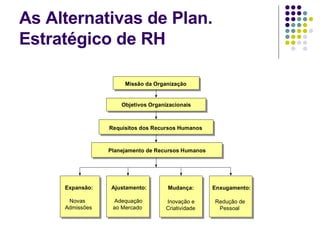 As Alternativas de Plan. Estratégico de RH 