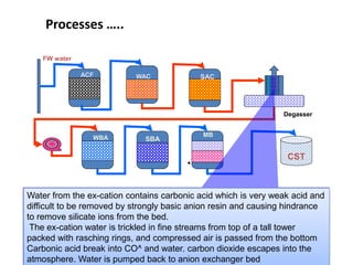 External Conditioning Method Flowchart POWER PLANT CHEMISTRY( WATER TREATMENT FOR BOILERS) | PPTX