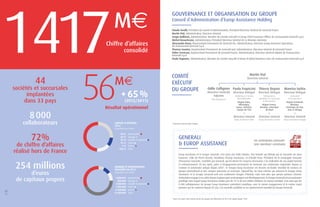 1 417Chiffre d’affaires 
12 
13 
M€ 
56 + 65 % 
(2012/2011) 
Résultat opérationnel 
44 
sociétés et succursales 
implantées 
dans 33 pays 
8 000 
collaborateurs 
72% 
de chiffre d’affaires 
réalisé hors de France 
254 millions 
d’euros 
de capitaux propres 
consolidé 
M€ 
GOUVERNANCE ET ORGANISATION DU GROUPE 
Conseil d’Administration d’Europ Assistance Holding 
———— 
Claude Tendil, Président du Conseil d’Administration, Président-Directeur Général de Generali France 
Martin Vial, Administrateur, Directeur Général 
Sergio Balbinot, Administrateur, Membre du Comité exécutif et Group Chief Insurance Officer de Assicurazioni Generali S.p.A 
Michel Beauchesne, Administrateur, Président Directeur Général de La Réunion Aérienne 
Alessandro Dona, Représentant Permanent de Generali Vie, Administrateur, Directeur Group Insurance Operations 
de Assicurazioni Generali S.p.A 
Thomas Saunier, Représentant Permanent de Generali Iard, Administrateur, Directeur Général de Generali France 
Valter Trevisani, Représentant Permanent de Generali France, Administrateur, Directeur Général Adjoint de Assicurazioni 
Generali S.p.A 
Paolo Vagnone, Administrateur, Membre du Comité exécutif et Head of Global Business Lines de Assicurazioni Generali S.p.A 
COMITÉ 
EXÉCUTIF 
DU GROUPE 
———— 
Odile Collignon 
Directrice Générale 
Adjointe 
Pôle Ressources* 
GENERALI 
& EUROP ASSISTANCE 
———— 
Martin Vial 
Directeur Général 
Paolo Frapiccini 
Directeur Délégué 
Marketing et Ventes 
Directeur Général 
Europ Assistance Italie 
Thierry Depois 
Directeur Délégué 
Réingénierie, 
Opérations et Systèmes 
d’Information* 
Région France, 
Benelux, Amérique 
du Nord 
et 
Directeur Général 
Europ Assistance France 
Manrico Iachia 
Directeur Délégué 
Directeur Général 
Europ Assistance Portugal 
Un actionnaire puissant. 
Une aventure commune. 
Internationales* 
Région Italie, 
Allemagne, 
Suisse, Autriche, 
Europe de l’Est 
et 
Innovation 
et Prospective* 
Région Péninsule 
Ibérique, 
Amérique du Sud, 
Asie et Afrique 
et 
Europ Assistance et le Groupe Generali, c’est aussi une belle histoire. Une histoire qui débute par la rencontre de deux 
hommes. Celle de Pierre Desnos, fondateur d’Europ Assistance, et d’André Rosa, Président de la compagnie française 
d’assurance Concorde, contrôlée par Generali, qui lui donne les moyens nécessaires à la réalisation de son projet humain 
et entrepreneurial. 50 ans après, grâce à l’engagement permanent de Generali, son actionnaire majoritaire depuis sa 
création et actionnaire unique depuis 2002*, le Groupe Europ Assistance est devenu un leader mondial du secteur, un 
groupe international et une marque puissante et reconnue. Aujourd’hui, les liens intimes qui unissent le Groupe Europ 
Assistance et le Groupe Generali sont non seulement chargés d’histoire mais sont plus que jamais porteurs d’avenir. 
Actionnaire engagé à ses côtés depuis toujours pour accompagner son développement, le Groupe Generali est un partenaire 
privilégié avec lequel Europ Assistance réalise près de 15 % de son chiffre d’affaires au niveau mondial. C’est ainsi que les 
8 000 collaborateurs du Groupe Europ Assistance entendent contribuer, avec le même engagement et le même esprit 
pionnier qui les animent depuis 50 ans, à la nouvelle ambition et au rayonnement mondial du Groupe Generali. 
* Suite à la sortie cette même année du Groupe Fiat détenteur de 40 % du capital depuis 1994. 
CHIFFRE D’AFFAIRES 
2012 
Répartition par métier 
48 % Automobile 
26 % Voyage 
10 % Famille & Domicile 
15 % Santé 
1 % Autres 
100 % Total 
NOMBRE D’INTERVENTIONS 
RÉALISÉES EN 2012 
Répartition par métier 
4 000 000 Automobile 
800 000 Voyage 
1 000 000 Famille & Domicile 
1 200 000 Santé 
5 400 000 Autres 
12 400 000 Total 
* Fonctions transversales Groupe 
 