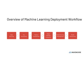 Infrastructure Agnostic Machine Learning Workload Deployment