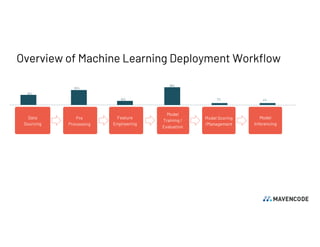 Infrastructure Agnostic Machine Learning Workload Deployment | PPT