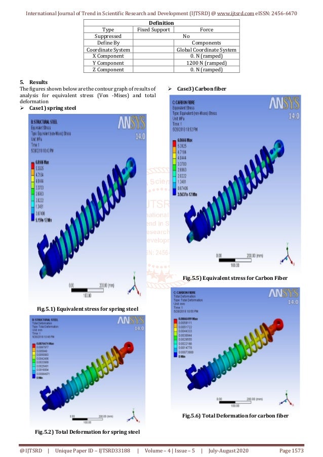 Analysis of Mechanical Behavior of Composite Material Carbon Fiber using Structural Strength