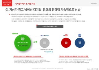 260
www.nasmedia.co.kr Copyright ⓒ 2016 nasmedia Inc. All Right Reserved *Source : 관련 기사 내용
 2016년상반기 네이버 광고 매출은 지상파 3사 광고 매출의 약 2배를 기록, 유튜브와 페이스북 광고 매출도 지속적으로 증가 추세
: 네이버의2016년 상반기광고매출액은약 1조 4천억웎으로지상파3사의 광고매출읶약 7천 360억 웎의약 2배 수준을나타냄
: 또한,구글(유튜브)와페이스북의국내매출액도약 3천억웎 이상으로추산되고있어지상파방송사의매출수준을넘어선것으로추정됨
: 디지털광고시장은모바읷광고를중심으로지속적읶성장을이어갈것으로보이며,광고시장에서디지털매체의비중은계속적으로증가할것으로예상됨
주요 디지털 매체 광고 수익
X 2 배
• 지상파 3사 상반기 광고 매출
네이버 2016 상반기 광고 매출액 지상파 방송 3사의 약 2배
약 7천 360억 원
• 네이버 상반기 광고 매출
약 1조 4천억 원
: 네이버의 2016년 상반기 광고매출은 약 1조 4천억 원 규모가 될 것으로 보임
: 지상파 3사 KBS(약 2천 30억 원), MBC(약 2천 980억 원), SBS(약 2천 350억 원)의
2016년 상반기 광고 매출은 약 7천 360억 원 규모가 될 것으로 보임
구글코리아·페이스북 코리아 광고 매출 약 3천 억 원 이상 추정
: 구글 코리아와 페이스북 코리아는 국내 매출을 구체적으로 공개하고 있지 않지만
2015년 유튜브 매출이 약 3,000억 이상이 될 것으로 전망됨
: 페이스북 또한 유튜브와 비슷한 수준의 광고 매출을 기록한 것으로 추산됨
디지털 미디어 & 마켓 이슈
 