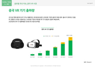 글로벌 주요 이슈_중국 VR 시장
www.nasmedia.co.kr Copyright ⓒ 2016 nasmedia Inc. All Right Reserved
260
중국 VR 기기 출하량
2016년 현재 중국의 VR 기기는 폭풍마경, VR BOX와 같은 스마트폰 기반의 중저가 헤드셋의 출시가 잇따르고 있음
PC 연동의 고사양 시장보다는 스마트폰 기반의 개인용 VR 기기 중심의 성장이 예상되며,
2020년의 VR 기기 출하량은 920만 대 수준으로 예상
* 출처 : iResearch
중국 VR 기기 출하량
70
120
240
400
580
750
1
1.5
6
26
79
170
2015(E) 2016(E) 2017(E) 2018(E) 2019(E) 2020(E)
스마트폰 기반 PC 기반/읷체형
[단위 : 만 대]
 