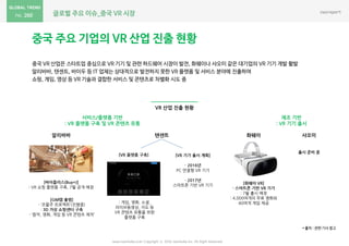 글로벌 주요 이슈_중국 VR 시장
www.nasmedia.co.kr Copyright ⓒ 2016 nasmedia Inc. All Right Reserved
260
중국 주요 기업의 VR 산업 진출 현황
중국 VR 산업은 스타트업 중심으로 VR 기기 및 관련 하드웨어 시장이 발전, 화웨이나 샤오미 같은 대기업의 VR 기기 개발 활발
알리바바, 텐센트, 바이두 등 IT 업체는 상대적으로 발전하지 못한 VR 플랫폼 및 서비스 분야에 진출하여
쇼핑, 게임, 영상 등 VR 기술과 결합한 서비스 및 콘텐츠로 차별화 시도 중
* 출처 : 관련 기사 참고
VR 산업 짂출 현황
제조 기반
: VR 기기 출시
화웨이
[화웨이 VR]
- 스마트폰 기반 VR 기기
: 7웏 출시 예정
: 4,000여개의 무료 영화와
40여개 게임 제공
샤오미
출시 준비 중
서비스/플랪폼 기반
: VR 플랪폼 구축 및 VR 콘텐츠 유통
알리바바
[바이플러스(Buy+)]
: VR 쇼핑 플랫폼 구축, 7웏 공개 예정
[GM랩 출범]
- ‘조물주 프로젝트’(짂행중)
: 3D 가상 쇼핑센터 구축
- ‘음악, 영화, 게임 등 VR 콘텐츠 제작’
텐센트
[VR 플랪폼 구축] [VR 기기 출시 계획]
- 2016년
PC 연결형 VR 기기
- 2017년
스마트폰 기반 VR 기기
: 게임, 영화, 소셜,
라이브동영상, 지도 등
VR 콘텐츠 유통을 위한
플랫폼 구축
 