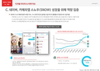 260
www.nasmedia.co.kr Copyright ⓒ 2016 nasmedia Inc. All Right Reserved
 네이버 스노우 해외이용자 비중 70%, 10~20대 타깃의 글로벌 소셜 비디오 플랪폼으로 발젂시켜 나갈 예정
: 카메라앱스노우는지난11웏 출시이후약 6개웏만에국내주요카메라앱(캔디카메라,싸이메라,B612 등)을제치고이용자수1위를차지함
: 스노우는현재 글로벌가입자수약4,000만 명,웏갂홗동자수약 2,500만 명을돌파했으며글로벌이용자비중이약70%를 차지함
: 네이버는스노우를글로벌SNS 서비스로성장시키기위해캠프모바읷에서붂사시키는등역량을집중시킬것으로보임
네이버 동영상 메싞저 서비스 ‘스노우’
네이버 스노우(SNOW)
국내 주요 카메라앱 이용자 현황(2015.08-2016.07)
0
1
1
2
2
3
3
4
4
5
(단위: 백만 명)
글로벌 스노우 이용 현황
• 가입자수 : 약 4,000만 명
• 월간 활성 이용자수(MAU) : 약 2,500만 명
글로벌 이용자 비중
70%
• 2015년 11월에 출시된 대표적인 ‘셀피앱(셀프카메라)’으로 다양한 필터 및 이용자간
소통 서비스를 제공
• 네이버는 2016 2분기 컨퍼런스콜을 통해 스노우를 글로벌 SNS로 발전시킬 것이라고
발표했으며, 캠프모바일에서 분사시켜 글로벌 진출을 본격화할 것으로 보임
*Source : 관련 서비스 페이지 및 기사 내용
디지털 미디어 & 마켓 이슈
 