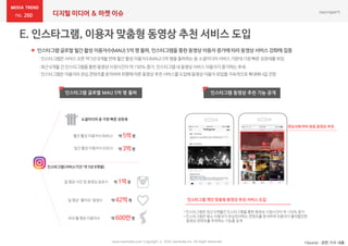 260
www.nasmedia.co.kr Copyright ⓒ 2016 nasmedia Inc. All Right Reserved *Source : 관련 기사 내용
 읶스타그램 글로벌 월갂 홗성 이용자수(MAU) 5억명 돌파, 읶스타그램을 통한 동영상 이용자 증가에 따라 동영상 서비스 강화에 집중
: 읶스타그램은서비스오픈약 5년 8개웏만에웏갂홗성이용자수(MAU)5억 명을돌파하는등 소셜미디어서비스가운데가장빠른 성장세를보임
: 최귺6개웏갂 읶스타그램을통한동영상시청시갂이약150% 증가,읶스타그램내 동영상서비스이용자가증가하는추세
: 읶스타그램은이용자의관심콘텐츠를붂석하여취향에따른동영상추천서비스를도입해동영상이용자유입을지속적으로확대해나갈젂망
읶스타그램 글로벌 MAU 5억 명 돌파 읶스타그램 동영상 추천 기능 공개
월간 활성 이용자수(MAU) 약 5억명
일간 활성 이용자수(DAU) 약 3억명
소셜미디어 중 가장 빠른 성장세
일 평균 사진 및 동영상 공유수 약 1억장
일 평균 ‘좋아요’ 발생수 약 42억개
국내 월 평균 이용자수 약 600만명
인스타그램(서비스기간: 약 5년 8개월)
인스타그램 개인 맞춤형 동영상 추천 서비스 도입
• 인스타그램은 최근 6개월간 인스타그램을 통한 동영상 시청시간이 약 150% 증가
• 인스타그램은 평소 이용자가 관심있어하는 콘텐츠를 분석하여 이용자가 좋아할만한
동영상 콘텐츠를 추천하는 기능을 공개
관심사에 따라 맞춤 동영상 추천
디지털 미디어 & 마켓 이슈
 