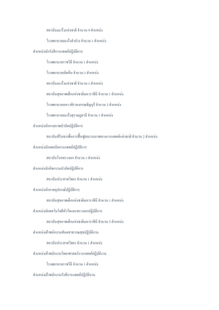 สถาบันมะเร็งแห่งชาติ จานวน 9 ตาแหน่ง
โรงพยาบาลมะเร็งลาปาง จานวน 1 ตาแหน่ง
ตาแหน่งนักรังสีการแพทย์ปฏิบัติการ
โรงพยาบาลราชวิถี จานวน 1 ตาแหน่ง
โรงพยาบาลเลิดสิน จานวน 1 ตาแหน่ง
สถาบันมะเร็งแห่งชาติ จานวน 1 ตาแหน่ง
สถาบันสุขภาพเด็กแห่งชาติมหาราชินี จานวน 1 ตาแหน่ง
โรงพยาบาลมหาวชิราลงกรณธัญบุรี จานวน 3 ตาแหน่ง
โรงพยาบาลมะเร็งสุราษฎธานี จานวน 1 ตาแหน่ง
ตาแหน่งนักกายภาพบาบัดปฏิบัติการ
สถาบันสิรินธรเพื่อการฟื้นฟูสมรรถภาพทางการแพทย์แห่งชาติ จานวน 2 ตาแหน่ง
ตาแหน่งนักเทคนิคการแพทย์ปฏิบัติการ
สถาบันโรคทรวงอก จานวน 1 ตาแหน่ง
ตาแหน่งนักกิจกรรมบาบัดปฏิบัติการ
สถาบันประสาทวิทยา จานวน 1 ตาแหน่ง
ตาแหน่งนักกายอุปกรณ์ปฏิบัติการ
สถาบันสุขภาพเด็กแห่งชาติมหาราชินี จานวน 1 ตาแหน่ง
ตาแหน่งนัเเทคโนโลยีหัวใจและทรวงอกปฏิบัติการ
สถาบันสุขภาพเด็กแห่งชาติมหาราชินี จานวน 3 ตาแหน่ง
ตาแหน่งเจ้าพนักงานทันตสาธารณสุขปฏิบัติงาน
สถาบันประสาทวิทยา จานวน 1 ตาแหน่ง
ตาแหน่งเจ้าพนักงานวิทยาศาสตร์การแพทย์ปฏิบัติงาน
โรงพยาบาลราชวิถี จานวน 1 ตาแหน่ง
ตาแหน่งเจ้าพนักงานรังสีการแพทย์ปฏิบัติงาน
 