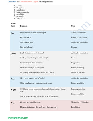 261 - HS8151 Communicative English - Part B Important Questions.pdf