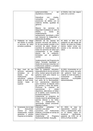 gubernamentales y ser
equitativos e inclusivos.
Intensificar con charlas,
campañas y buscar la
prevención de delitos con la
violencia familiar, igualdad de
géneros.
Mejorar los servicios de
Seguridad Ciudadana en todo el
Distrito, a través de
implementación de
equipamiento, tecnología y otros
que reduzcan la inseguridad y
prevención de delitos.
el Distrito más más seguro
para vivir y convivir.
2. Población en riesgo
del distrito no accede
a servicios de salud
privados y públicos.
Atención de los vecinos de
escasos recursos del distrito, a
fin de que puedan acceder a los
servicios de salud. Apoyar y
coordinar la implementación de
todos los servicios de salud que
correspondan a los niveles
etarios de la población,
brindados por el gobierno
central.
Implementación del Programa de
Salud “Surquillo Saludable” a
través de acciones conjuntas con
Instituciones públicas y privadas
y campañas médicas.
Al 2022, el 50% de la
población en alto riesgo del
distrito, de todos los niveles
etarios, deben contar con
acceso a los servicios de
salud.
3. Bajo nivel de los
servicios educativos
brindados en el
distrito por las
Instituciones
educativas públicos
desde el nivel inicial,
escolar hasta el
superior
Que la población educativa,
especialmente la de los primeros
años, reciban apoyo de parte del
gobierno local para mejorar su
nivel educativo.
Promover los convenios firmados
por parte de la Municipalidad,
con asociaciones deportivas
para incentivar el deporte entre
los jóvenes y niños del distrito.
Promover la creación de
asociaciones o clubes
deportivos, alternativos al futbol,
en el distrito, como incentivo de
la práctica deportiva.
Implementar un programa de
impulso local de aprendizaje que
permita reforzar a los niños,
niñas y adolescentes el
aprendizaje, estado emocional,
deporte y cultura.
Al 2022, incrementar en un
50% más el apoyo de parte
del gobierno local para
mejorar el nivel educativo e
incrementar escuelas
deportivas municipales
descentralizadas.
4. Incremento de la tasa
de desnutrición
crónica en niños,
adolescentes, madres
gestantes y adultos
mayores en el distrito.
Intensificar campañas de
nutrición y de salud.
Convenios con Instituciones
Públicas y Privadas en temas de
Salud y Nutrición.
Implementar el Programa
Nutricional Distrital - Surquillo
Al 2022, la tasa de
desnutrición crónica en
niños y adolescentes años
en el distrito, sigua en
tendencia decreciente,
pasando de 6.9% en el
2018 a 5.0%en el 2022.
 