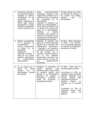 1. Insuficiente atención a
los usuarios del distrito,
mediante la continua
actualización de los
documentos de
gestión, respetando el
marco legal vigente,
garantizando el mayor
beneficio a la población
usuaria, conforme a ley
Estar permanentemente
actualizado, respecto de las
disposiciones emitidas por el
gobierno central y que deben
ser observadas por la
Municipalidad.
Capacitar al personal que
labora en la Municipalidad, a
fin de mejorar la atención que
se brinda a los vecinos por
parte de la Municipalidad.
Modificar el sistema
burocrático que demora la
atención y tramitación de los
documentos y procedimientos
impulsados por los vecinos.
Al 2022, reducir en un 90%
los tiempos de atención a
los vecinos que realizan
trámites ante la
Municipalidad.
2. Mejorar la gradualidad
en la aplicación de
procedimientos y
normas, anteponiendo
el interés de los
pobladores y
asegurando la
aplicación irrestricta y
justa de las normas
vigentes, garantizando
los procedimientos
sancionadores
Capacitar al personal que
labora en la Policía Municipal
respecto de la aplicación del
procedimiento sancionador.
- Capacitar a los pequeños
comerciantes del distrito, a fin
de que cumplan con la
normativa municipal vigente y
que no sea necesario
imponérseles sanciones que
puedan generar el cierre de
sus establecimientos
comerciales.
Al 2022, haber capacitado
al 100% a las grandes,
micro y pequeñas empresas
en normas de fiscalización
aplicable en el Distrito.
3. No se cuenta con el
Portal de Datos
Abiertos de la
Municipalidad Distrital
de Surquillo.
Fortalecer la capacidad de
nuestro gobierno para
identificar, utilizar, ofrecer datos
de gobierno abierto para
avanzar en la Transparencia,
Rendición de cuentas y
Participación ciudadana, a
través de Innovación y
tecnologías modernas.
Al 2022, haber crear 01
portal de gobierno abierto.
Funcionarios al 100% en
capacidad como servidores
públicos (SERVIR) para
formular políticas para
desarrollar los Datos de
Gobierno Abierto, en
consulta con la sociedad
civil.
Incrementar en 30% la
capacidad técnica para
utilizarlos datos de
gobierno.
 