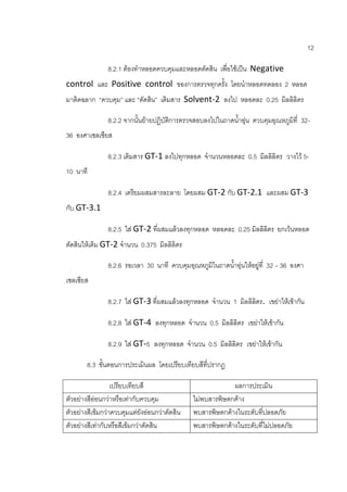12
8.2.1 ต้องทาหลอดควบคุมและหลอดตัดสิน เพื่อใช้เป็น Negative
control และ Positive control ของการตรวจทุกครั้ง โดยนาหลอดทดลอง 2 หลอด
มาติดฉลาก “ควบคุม” และ “ตัดสิน” เติมสาร Solvent-2 ลงไป หลอดละ 0.25 มิลลิลิตร
8.2.2 จากนั้นย้ายปฏิบัติการตรวจสอบลงไปในถาดน้าอุ่น ควบคุมอุณหภูมิที่ 32-
36 องศาเซลเซียส
8.2.3 เติมสาร GT-1 ลงไปทุกหลอด จานวนหลอดละ 0.5 มิลลิลิตร วางไว้ 5-
10 นาที
8.2.4 เตรียมผสมสารละลาย โดยผสม GT-2 กับ GT-2.1 และผสม GT-3
กับ GT-3.1
8.2.5 ใส่ GT-2 ที่ผสมแล้วลงทุกหลอด หลอดละ 0.25 มิลลิลิตร ยกเว้นหลอด
ตัดสินให้เติม GT-2 จานวน 0.375 มิลลิลิตร
8.2.6 รอเวลา 30 นาที ควบคุมอุณหภูมิในถาดน้าอุ่นให้อยู่ที่ 32 – 36 องศา
เซลเซียส
8.2.7 ใส่ GT-3 ที่ผสมแล้วลงทุกหลอด จานวน 1 มิลลิลิตร. เขย่าให้เข้ากัน
8.2.8 ใส่ GT-4 ลงทุกหลอด จานวน 0.5 มิลลิลิตร เขย่าให้เข้ากัน
8.2.9 ใส่ GT-5 ลงทุกหลอด จานวน 0.5 มิลลิลิตร เขย่าให้เข้ากัน
8.3 ขั้นตอนการประเมินผล โดยเปรียบเทียบสีที่ปรากฏ
เปรียบเทียบสี ผลการประเมิน
ตัวอย่างสีอ่อนกว่าหรือเท่ากับควบคุม ไม่พบสารพิษตกค้าง
ตัวอย่างสีเข้มกว่าควบคุมแต่ยังอ่อนกว่าตัดสิน พบสารพิษตกค้างในระดับที่ปลอดภัย
ตัวอย่างสีเท่ากับหรือสีเข้มกว่าตัดสิน พบสารพิษตกค้างในระดับที่ไม่ปลอดภัย
 