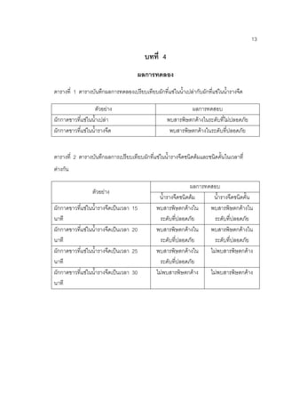 13
บทที่ 4
ผลการทดลอง
ตารางที่ 1 ตารางบันทึกผลการทดลองเปรียบเทียบผักที่แช่ในน้าเปล่ากับผักที่แช่ในน้ารางจืด
ตัวอย่าง ผลการทดสอบ
ผักกาดขาวที่แช่ในน้าเปล่า พบสารพิษตกค้างในระดับที่ไม่ปลอดภัย
ผักกาดขาวที่แช่ในน้ารางจืด พบสารพิษตกค้างในระดับที่ปลอดภัย
ตารางที่ 2 ตารางบันทึกผลการเปรียบเทียบผักที่แช่ในน้ารางจืดชนิดต้มและชนิดคั้นในเวลาที่
ต่างกัน
ตัวอย่าง
ผลการทดสอบ
น้ารางจืดชนิดต้ม น้ารางจืดชนิดคั้น
ผักกาดขาวที่แช่ในน้ารางจืดเป็นเวลา 15
นาที
พบสารพิษตกค้างใน
ระดับที่ปลอดภัย
พบสารพิษตกค้างใน
ระดับที่ปลอดภัย
ผักกาดขาวที่แช่ในน้ารางจืดเป็นเวลา 20
นาที
พบสารพิษตกค้างใน
ระดับที่ปลอดภัย
พบสารพิษตกค้างใน
ระดับที่ปลอดภัย
ผักกาดขาวที่แช่ในน้ารางจืดเป็นเวลา 25
นาที
พบสารพิษตกค้างใน
ระดับที่ปลอดภัย
ไม่พบสารพิษตกค้าง
ผักกาดขาวที่แช่ในน้ารางจืดเป็นเวลา 30
นาที
ไม่พบสารพิษตกค้าง ไม่พบสารพิษตกค้าง
 