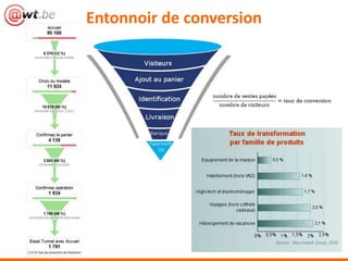 Entonnoir de conversion
 