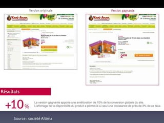 Source : société Altima
 