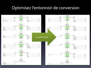 Optimisez l’entonnoir de conversion




            De 34% à 59%
 