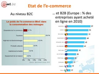 Etat de l’e-commerce
Au niveau B2C        … et B2B (Europe : % des
                      entreprises ayant acheté
                      en ligne en 2010)
 