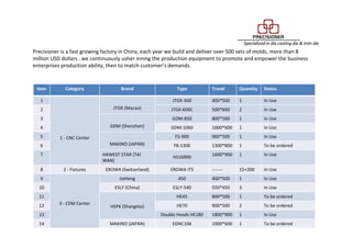 Precisioner is a fast growing factory in China, each year we build and deliver over 500 sets of molds, more than 8
million USD dollars . we continuously usher inning the production equipment to promote and empower the business
enterprises production ability, then to match customer’s demands.
Item Category Brand Type Travel Quantity Status
1
1 - CNC Center
JTGK (Macao)
JTGK-500 400*500 1 In Use
2 JTGK-600C 500*600 2 In Use
3
GDM (Shenzhen)
GDM-850 800*500 1 In Use
4 GDM-1060 1000*600 1 In Use
5
MAKINO (JAPAN)
F5-900 900*500 1 In Use
6 F8-1300 1300*800 1 To be ordered
7 HAWEST STAR (TAI
WAN)
HS16900
1600*900 1 In Use
8 2 - Fixtures EROWA (Switzerland) EROWA ITS ------- 15+200 In Use
9
3 - EDM Center
JiaHeng 450 400*500 1 In Use
10 ESLY (China) ESLY-540 550*450 3 In Use
11
HSPK (ShangHai)
HE45 800*500 1 To be ordered
12 HE70 900*500 2 To be ordered
13 Double Heads HE180 1800*900 1 In Use
14 MAKINO (JAPAN) EDNC106 1000*600 1 To be ordered
 