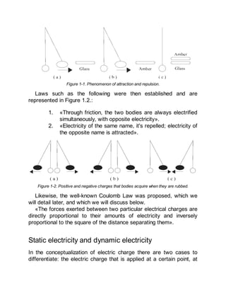Principles Of Electricity Theory Practice And Solved And Proposed ...