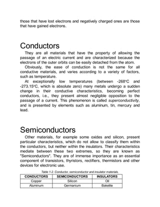 Principles Of Electricity Theory Practice And Solved And Proposed ...