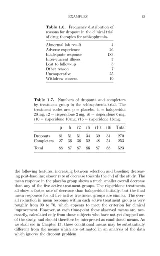 Analysis Of Longitudinal Data 2nd Edition Peter Diggle Patrick Heagerty ...