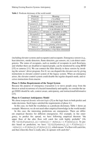 Making Existing Reactive Systems Anticipatory 25
Table 1 Predicate dictionary of the world model
Predicate Meaning
Floor(f ) f is a floor
Lobby(l) l is an elevator lobby
U pstairs(f1, f2) f1 is upstairs of f2
Locate(l, f ) elevator lobby l locates in floor f
Elevator(e) e is an elevator car
Getatable(e,l) elevator e is getatable to lobby l
Occupied(r) region r has alive people
A fire(r) region r is afire
Smoke(r) region r is full of smoke
Person(o) o is a person
Priority(o, p) o has priority p for rescuing
In(o,r) o in the region r
Eliminated(et) emergency et has been eliminated
(including elevator systems and occupants) and occupants. Emergency sensors (e.g.,
heat detectors, smoke detectors, flame detectors, gas sensors, etc.) can detect emer-
gencies. The status of occupants, such as number of occupants in each floor/area,
and whether there are disabled or injured people, can be monitored by using RFID
[15] or cameras [11]. We can connect the filter directly to these sensors by invok-
ing the sensors’ driver program. For O, we can dispatch the elevator cars by giving
instructions to elevator control system of the legacy system. When an emergency
arises, the elevator control system could disable the regular dispatch mode, and re-
ceives instructions from enactor.
Phase 3: Define Requirements of the Target System
Because the purpose of emergency evacuation is to move people away from the
threat or actual occurrence of a hazard immediately and rapidly, we consider the tar-
get EEES should be safe, context aware, anticipatory, and instructional/informative
[23].
Phase 4: Construct Anticipatory Model
We chose temporal deontic relevant logics [5] as the logic basis to both predict and
make decisions. Such logics satisfied the requirements of phase 4.1.
In this case, we built the vocabulary as a predicate dictionary. Table 1 shows an
example. Moreover, we do not need other empirical knowledge in the world model.
In this case, the interesting predictions are emergencies. There are differ-
ent empirical theories for different emergencies. For example, in fire emer-
gency, to predict fire spread, we have following empirical theorem “the
upper floor of the afire floor will catch fire with highly probable” [16,
19]: ∀f1∀f2(U pstairs(f1, f2) ∧ Afire(f2) ∧ ¬Afire(f1) ⇒ F(Afire(f1))). To pre-
dict based on prediction, we have: ∀f1∀f2(Upstairs(f1, f2) ∧ F(Afire(f2)) ∧
¬Afire(f1) ⇒U(Afire(f2),F(Afire(f1)))), which means “if a floor will catch fire,
and then when this floor is really afire, its upstairs will catch fire”.
 
