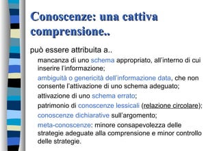 Conoscenze: una cattivaConoscenze: una cattiva
comprensione..comprensione..
può essere attribuita a..
mancanza di uno schema appropriato, all’interno di cui
inserire l’informazione;
ambiguità o genericità dell’informazione data, che non
consente l’attivazione di uno schema adeguato;
attivazione di uno schema errato;
patrimonio di conoscenze lessicali (relazione circolare);
conoscenze dichiarative sull’argomento;
meta-conoscenze: minore consapevolezza delle
strategie adeguate alla comprensione e minor controllo
delle strategie.
 