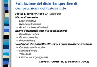 Valutazione del disturbo specifico di
comprensione del testo scritto
Profilo di comprensione (MT, strategie)
Misure di controllo
– Livello intellettivo
– Svantaggio linguistico
– Aspetti emotivo-motivazionali
Esame del rapporto con altri apprendimenti
– Decodifica in lettura
– Espressione scritta
– Problem-solving
Valutazione degli aspetti sottostanti il processo di comprensione
– Comprensione da ascolto
– Memoria di lavoro
– Vocabolario
– Inferenze nel linguaggio orale
Carretti, Cornoldi, & De Beni (2002)Carretti, Cornoldi, & De Beni (2002)
 
