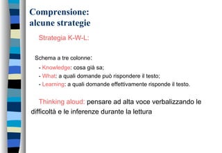 Comprensione:
alcune strategie
Strategia K-W-L:
Schema a tre colonne:
- Knowledge: cosa già sa;
- What: a quali domande può rispondere il testo;
- Learning: a quali domande effettivamente risponde il testo.
Thinking aloud: pensare ad alta voce verbalizzando le
difficoltà e le inferenze durante la lettura
 