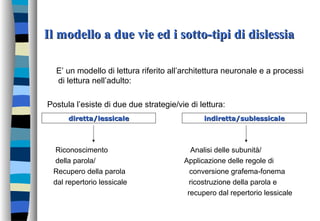 Il modello a due vie ed i sotto-tipi di dislessiaIl modello a due vie ed i sotto-tipi di dislessia
E’ un modello di lettura riferito all’architettura neuronale e a processi
di lettura nell’adulto:
Postula l’esiste di due due strategie/vie di lettura:
Riconoscimento Analisi delle subunità/
della parola/ Applicazione delle regole di
Recupero della parola conversione grafema-fonema
dal repertorio lessicale ricostruzione della parola e
recupero dal repertorio lessicale
diretta/lessicalediretta/lessicale indiretta/sublessicaleindiretta/sublessicale
 