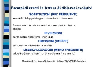 Esempi di errori in lettura di dislessici evolutiviEsempi di errori in lettura di dislessici evolutivi
SOSTITUZIONI (PIU’ FREQUENTI)SOSTITUZIONI (PIU’ FREQUENTI)
valo-salo bileggio-dileggio dorso-borso lona-lano
forma-forza botto-botte rendiconto-cendiconto chiodo-
chiudo
INVERSIONIINVERSIONI
serdo-sedro nutto-tunto linea-liena
OMISSIONI (DOPPIE)OMISSIONI (DOPPIE)
vunto-vunito zato-zatto tana tanta
LESSICALIZZAZIONI (MENO FREQUENTI)LESSICALIZZAZIONI (MENO FREQUENTI)
arlo-altro (inver. e inserim.) binca-bianca (inserimento)
Daniela Brizzolara -Università di Pisa/ IRCCS Stella Maris
 