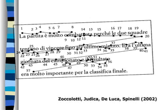 Zoccolotti, Judica, De Luca, Spinelli (2002)Zoccolotti, Judica, De Luca, Spinelli (2002)
 