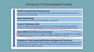 • Zoning and CT Documentation Process
 