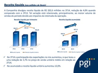 3T13 
2T14 
3T14 
211,1 
162,9 
202,6 
Receita Líquida 
Receita Líquida por trimestre R$6,72 
R$7,21 
R$6,94 
Receita Líquida Unitária Receita líquida (em milhões de Reais) 
A Companhia divulgou receita líquida de R$ 202,6 milhões no 3T14, redução de 4,0% quando comparado com o 3T13. Tal variação está relacionada, principalmente, ao menor volume de vendas do período devido aos impactos da retomada da operação. 
 No 3T14 a participação das exportações no mix aumentou, o que levou a uma redução de 3,7% no preço de venda unitário médio em relação ao 2T14; 
 No acumulado a receita líquida unitária aumentou 12,0%. AC13 AC14 564,8 
577,2 
Receita Líquida 
R$6,35 
R$7,11 Receita Líquida Unitária Receita Líquida acumulada  