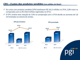 AC13 
AC14 413,9 456,8 CPV 
CPV acumulado 
3T13 
2T14 
3T14 
156,9 
135,0 
161,3 CPV CPV por trimestre 
R$4,66 
R$5,62 
CPV unitário 
R$4,99 
R$5,97 
R$5,53 
CPV unitário 
CPV – Custos dos produtos vendidos (em milhões de Reais) 
Os custos com produtos vendidos (CPV) totalizaram R$ 161,3 milhões no 3T14, 2,8% maior se comparados com os R$ 156,9 milhões registrados no 3T13; 
O CPV unitário teve redução de 7,4% na comparação com o 2T14 devido ao aumento de 5,8 mil toneladas no volume de vendas.  