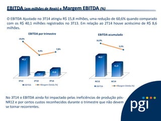 AC13 AC14 
98,0 
51,9 
EBITDA 
EBITDA acumulado 
3T13 
2T14 3T14 40,1 
7,2 
15,8 EBITDA 
EBITDA por trimestre 16,9% 
5,5% 
Margem Ebitda (%) EBITDA (em milhões de Reais) e Margem EBITDA (%) 
O EBITDA Ajustado no 3T14 atingiu R$ 15,8 milhões, uma redução de 60,6% quando comparado com os R$ 40,1 milhões registrados no 3T13. Em relação ao 2T14 houve acréscimo de R$ 8,6 milhões. 19,0% 4,4% 7,8% 
Margem Ebitda (%) 
No 3T14 o EBITDA ainda foi impactado pelas ineficiências de produção pós- NR12 e por certos custos reconhecidos durante o trimestre que não devem se tornar recorrentes.  