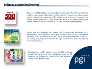 Prêmios e reconhecimentos Conquistamos a 89º posição entre as 250 melhores companhias do Brasil e nos classificamos entre as 10 Empresas em destaque na região Sul do País, segundo o ranking Época Negócios 360º. 
Fomos um dos destaques do Ranking das Transnacionais Brasileiras 2013, desenvolvido pela Fundação Dom Cabral. Estamos entre as 10 + no quesito Empresas com Faturamento de até R$ 1 bilhão, no qual figuramos na 8ª posição. No ranking geral, nos classificamos em 23ª lugar com um índice de 0,143 pontos de transnacionalidade; 
Ocupamos a 76ª posição no ranking elaborado pela revista Amanhã, que define as melhores empresas do Sul do Brasil em 2014, subimos 7 posições em relação ao ano anterior. Atualmente ocupamos a 32ª posição entre as melhores empresas do Paraná, que em 2013 era 37ª. Nos destacamos entre os 50 maiores Patrimônios líquidos e Receitas Brutas, ocupando as 27ª e 43ª posições respectivamente;  