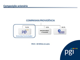 Composição acionária 
PRVI3 – 80 Milhões de ações  