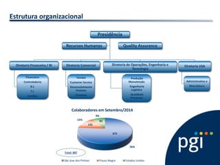 675 
131 
81 
Colaboradores em Setembro/2014 
São Jose dos Pinhais 
Pouso Alegre 
Estados Unidos 
76% 
15% 
9% 
Estrutura organizacional Presidência 
Diretoria Financeira / RI 
Financeiro 
Controladoria 
R.I. 
T.I. 
Jurídico 
Diretoria Comercial 
Vendas 
Customer Service 
Desenvolvimento Produto 
Compras 
Diretoria de Operações, Engenharia e Tecnologia 
Produção Manutenção 
Engenharia Logística 
Qualidade Processos 
Diretoria USA 
Administrativo e 
Manufatura 
Recursos Humanos 
Quality Assurance 
Total: 887  