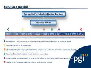 Estrutura societária 
Companhia Providência Indústria e Comércio Providencia USA Inc. 
1963 | 1970 | 1980 | 1990 | 2000 | 2007 | 2008 | 2011 | 2012 | 2013 | 2014 
Fundada em 1963, tornou-se uma das pioneiras na fabricação de plásticos no sul do Brasil; 
Iniciada a produção de nãotecidos; 
Abertura de Capital e aquisição da Isofilme, empresa de nãotecidos localizada em Pouso Alegre (MG); 
Foco no nãotecido: Venda da divisão de tubos e conexões; 
Inaugurou sua primeira fábrica no exterior, na cidade de Statesville, Carolina do Norte - EUA; 
Alienação de Controle para PGI Brasil e Incorporação da Isofilme. 
 