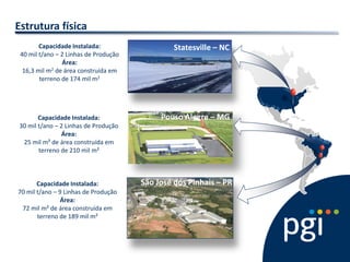 Statesville – NC 
Estrutura física 
Capacidade Instalada: 
40 mil t/ano – 2 Linhas de Produção 
Área: 
16,3 mil m2 de área construída em terreno de 174 mil m2 
Pouso Alegre – MG 
São José dos Pinhais – PR 
Capacidade Instalada: 
30 mil t/ano – 2 Linhas de Produção 
Área: 
25 mil m² de área construída em terreno de 210 mil m² 
Capacidade Instalada: 
70 mil t/ano – 9 Linhas de Produção 
Área: 
72 mil m² de área construída em terreno de 189 mil m² 
 