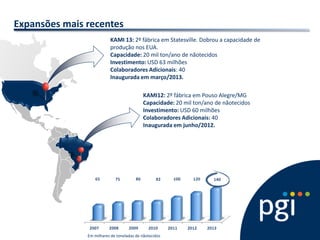 Expansões mais recentes 
São José dos Pinhais – PR KAMI 13: 2º fábrica em Statesville. Dobrou a capacidade de produção nos EUA. Capacidade: 20 mil ton/ano de nãotecidos Investimento: USD 63 milhões Colaboradores Adicionais: 40 Inaugurada em março/2013. 
KAMI12: 2º fábrica em Pouso Alegre/MG 
Capacidade: 20 mil ton/ano de nãotecidos 
Investimento: USD 60 milhões 
Colaboradores Adicionais: 40 
Inaugurada em junho/2012. 
Em milhares de toneladas de nãotecidos  