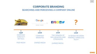 23
DMLG
1998 2008 2018
CORPORATE BRANDING
SEARCHING AND PERCEIVING A COMPANY ONLINE
2028
?
COMPANY
CONTACT
DETAILS
COMPANY...